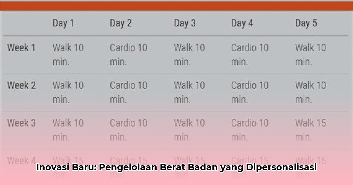 corewell health weight loss program
